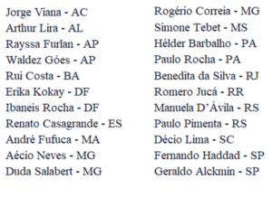 Prováveis pré candidatos