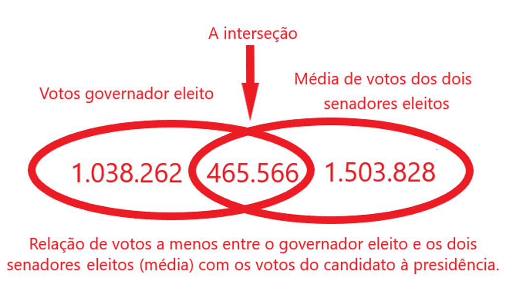 Interseção